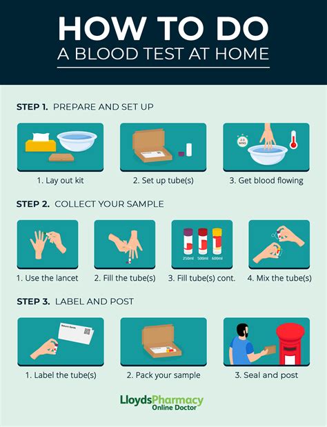 blood test at home locations.